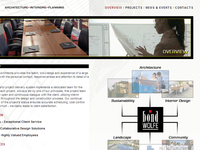 Bond Wolfe Website